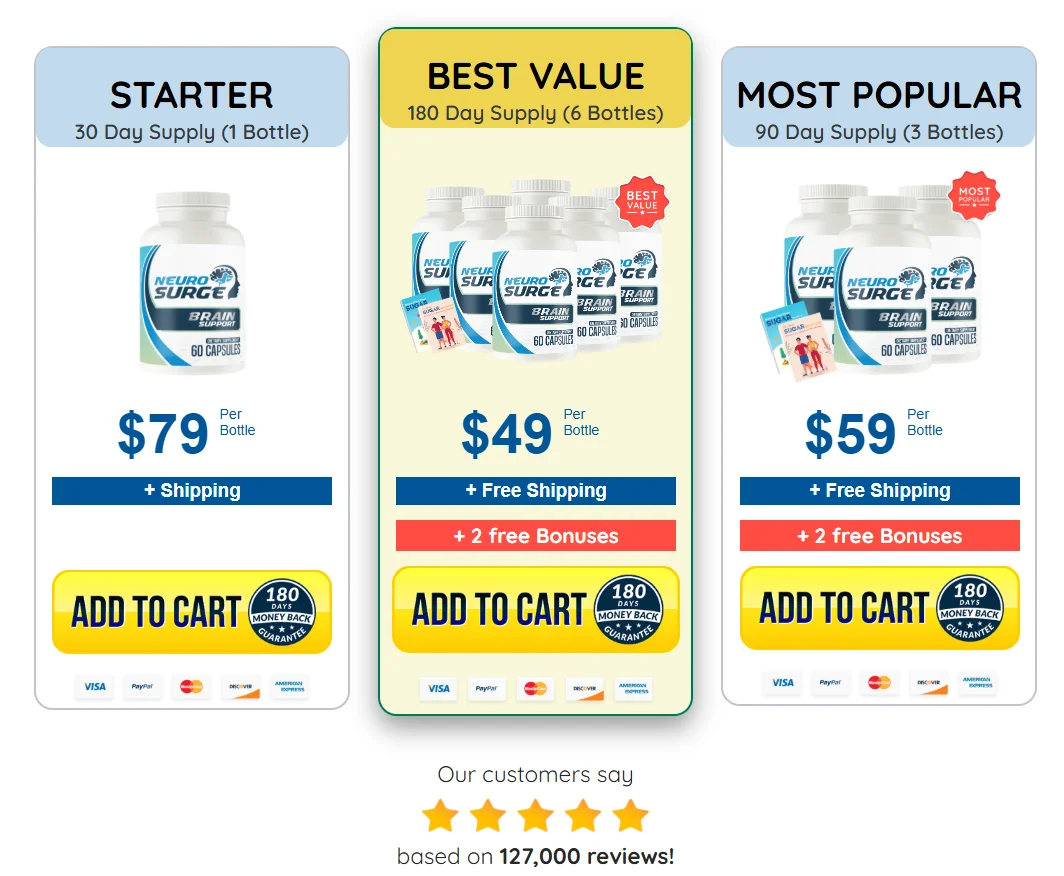 Neuro Surge Price -1